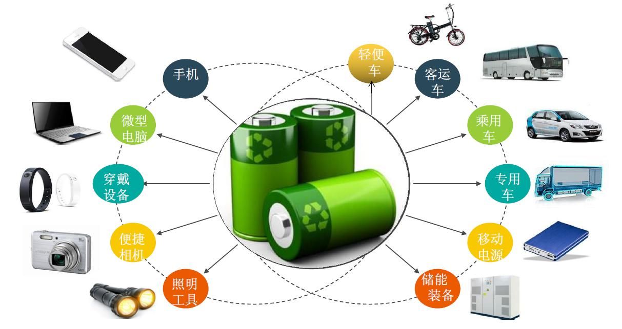 廢舊鋰電池熱解處理設備：利潤新藍海，環(huán)保與經濟效益雙豐收